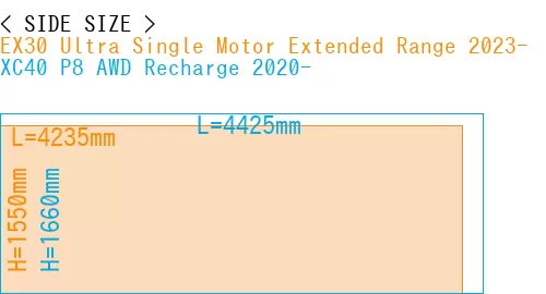#EX30 Ultra Single Motor Extended Range 2023- + XC40 P8 AWD Recharge 2020-